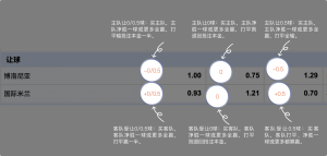足球博彩:GALAXY MACAU足球投注技巧和规则 8 betting_3