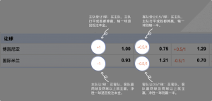 足球博彩:GALAXY MACAU足球投注技巧和规则 9 betting_4